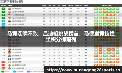 马竞连续不败，吕迪格挑战榜首，马德里竞技稳坐积分榜前列