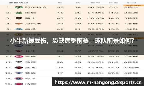 小牛新援受伤，恐缺席季前赛，球队前景如何？
